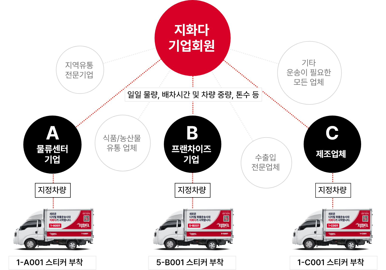 기업체 맞춤 차량 고정 배차
